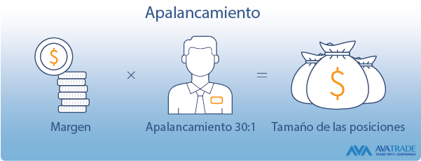 apalancamiento