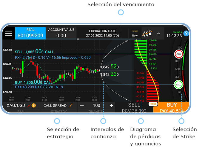 Ilustración del mecanismo de knock-out en Turbo Long, mostrando cómo se activa la liquidación automática cuando el precio del activo subyacente alcanza la barrera predefinida