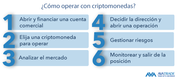 Cómo operar con criptodivisas?