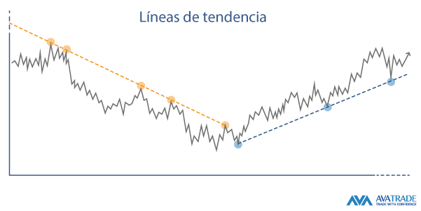 Líneas de tendencia