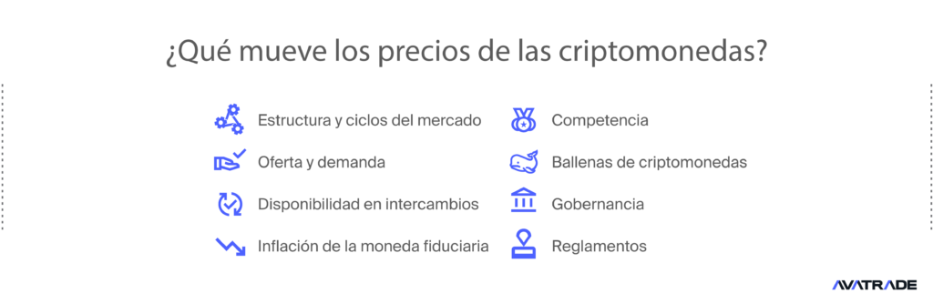 ¿Qué mueve los precios de las criptodivisas?