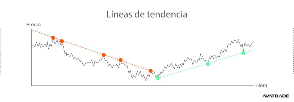 Líneas de tendencia