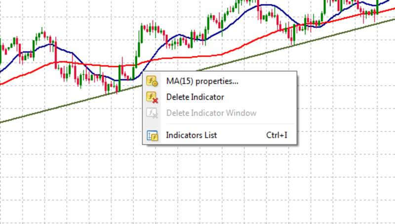 Añadir el indicador MA, paso 2