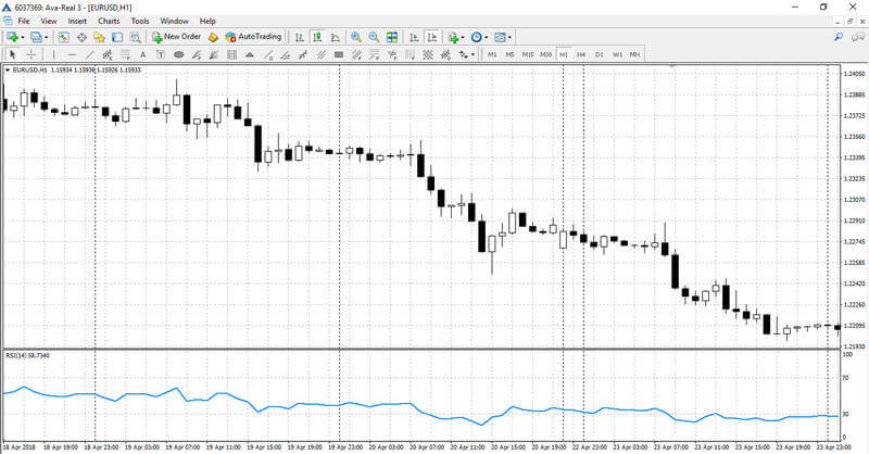 Indicador RSI en el gráfico