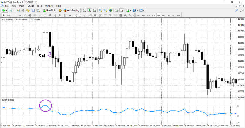 Trading con RSI