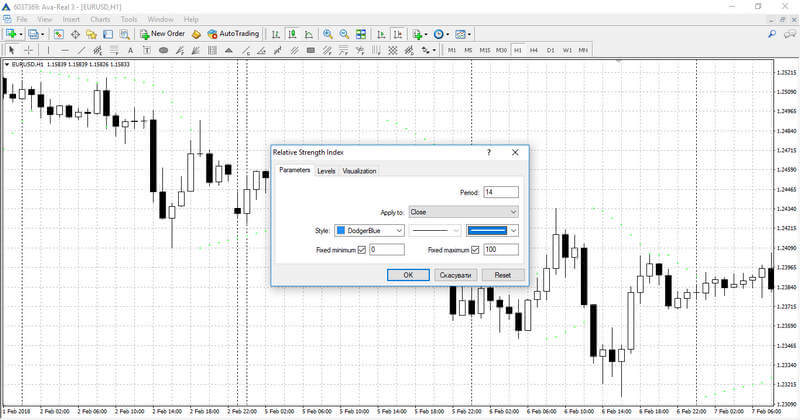 Configuración del indicador RSI