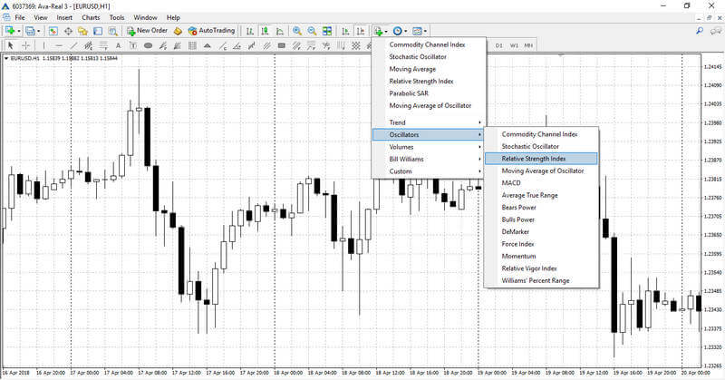 Instalación del indicador RSI en el gráfico